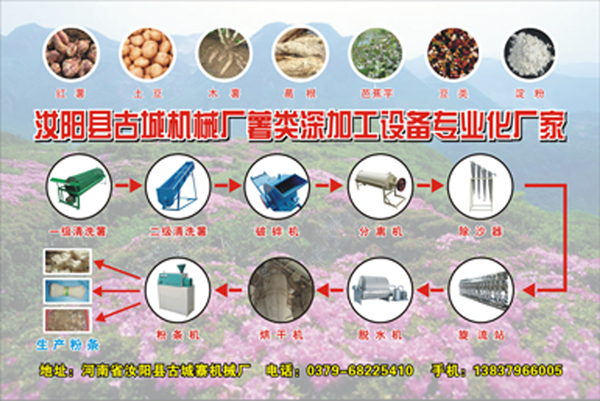 建廠薯類淀粉設備.jpg